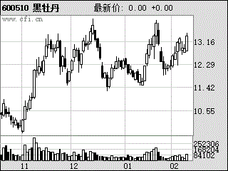 黑牡丹(上海：600510)星期三的走势分析如何? 明天要2008年度分红派息实施是要涨吗?什么是除息日?股权登记日? 现金红利发放日?