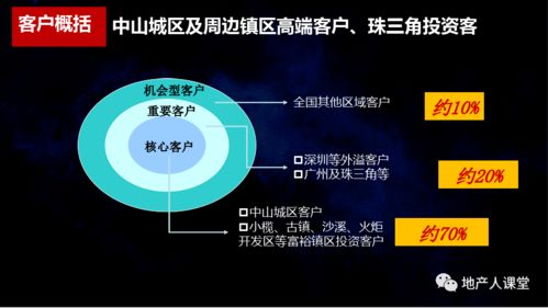 策划 开盘前营销策略执行方案 PPT