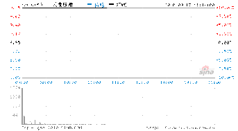 重组改名复牌后股票可涨44%吗?