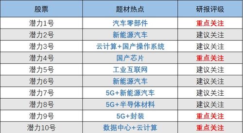 20年前的原始矿股一万现在值多少钱?