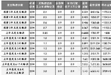 2021年车险保费如何计算 (平安保险2021年车险折扣)