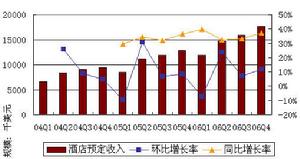 如何计算利润率 