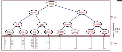 js图解之 图解静态 私有 公有属性和方法的区别