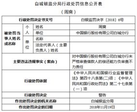 借款人违规使用贷款，责任人将会受到什么处分?