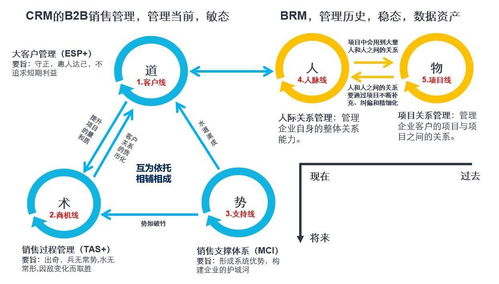 运营、经营、运作有什么区别和联系