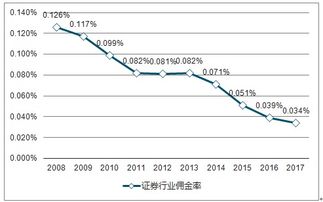 券商的行业分析报告里PE-12A PE-13E PE-14E指什么