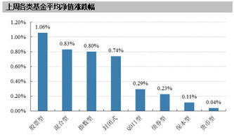 2月11日公募基金周报 春暖花开,震荡前行