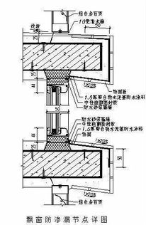 门窗流水口怎么弄好看？外墙抹灰门窗洞口做法(外墙门窗洞口防水做法)