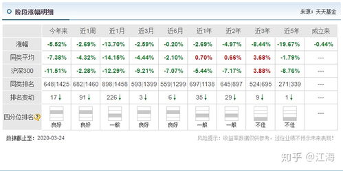 怎么选一个长期的股票 推荐几个可以长期持有的股票 光线财经