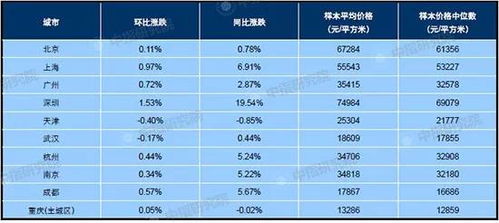 北京购买号多少钱——租1年租3年5年10年价格分别多少