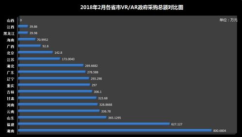 虚拟仿真技术项目简介范文-vr技术的开发背景？