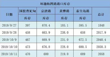 干散货市场周报 2019 9 30 2019 10 11