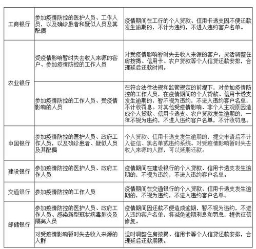 正在执行 受疫情影响,部分人群可延期进行还贷