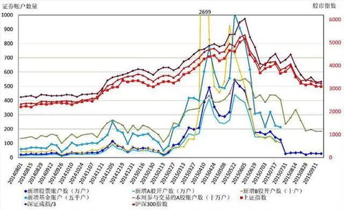 如何判断牛市的结束点