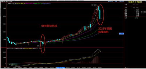 美国加息是利好美元还是利空？对全球股市和大宗商品以及进出口贸易和通胀分别有什么影响？