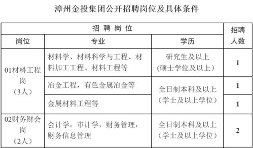 省级开发区 国有独资招聘15名正式员工