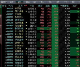 买入股票的价格到底根据以下那个价格好呢：现价、开盘价、最低价、最高价、买价一、卖价一