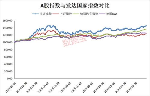 怎样看深成指数和深综指数？哪个更代表整体市场