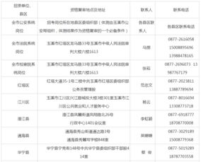 2019云南省玉溪市公务员考试资格复审及后续相关事项公告