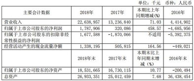 2022年9月重庆钢铁最近后复权价格是多少？