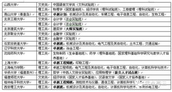 大学实验班有何特别 高考如何报考 公众号 零点高三 告诉你