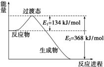 某有机物M的分子式为C5H12O.它能和钠反应产生氢气.且它是烯烃在一定条件下与水发生加成反应的产物.M的结构有 A.5种B.6种C.7种D.8种 题目和参考答案 青夏教育精英家教网 