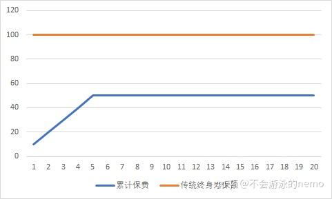 大家人寿久安19增额终身寿险贵吗 值得入手吗 (增幅终身寿险的被保险人)