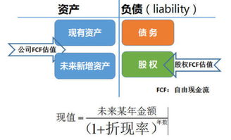 怎样从财务报表计算公司自由现金流和股权自由现金流