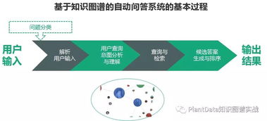 CCKS 2017 行业知识图谱构建与应用 下篇 