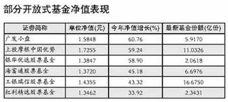 股票或基金是做长线好吗