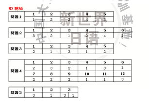 16年12月日语n2答案 信息图文欣赏 信息村 K0w0m Com