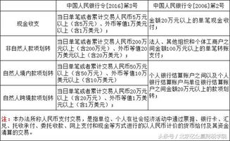 个人帐户出入多少钱会被查