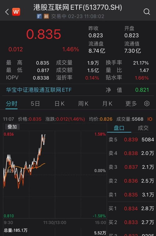 什么情况？港股重回震荡，各路资金却坚定看多！港股互联网ETF（513770）连续11日吸金，份额刷新上市新高！