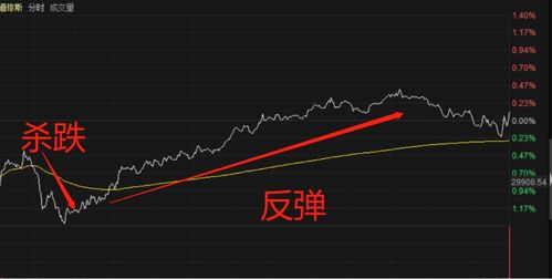 股市算是商品吗