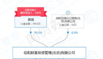 突发 信和财富旗下平台被查封 投资人可向警方报案 