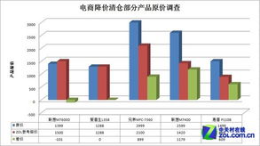 一种商品的售价比原价降低1/8后是180元，请问：这种商品原价是多少？