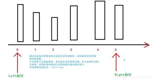 双子针算法总结