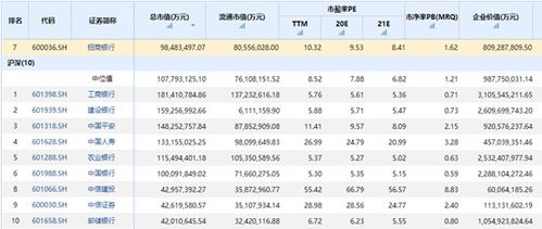 银行pb是什么，有时候银行里的人提到pb.是什么意思