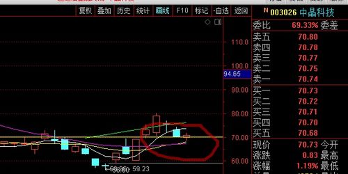 通达信KD金叉，死叉怎么设置在条件预警里