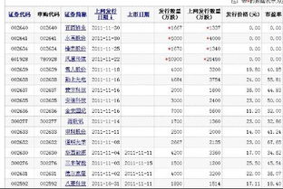 下周会发行多少只新股？在周几上市