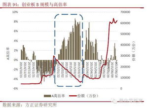 什么叫券商A和券商B