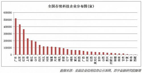 设立一个创业公司，如何划分股份和应对投资？