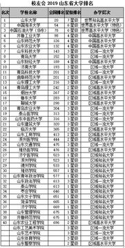 山东省全部大学排名 山东省大学排名一览表