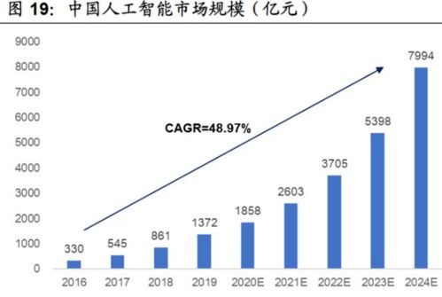 人工智能就业方向及前景 测控技术与仪器专业就业方向及前景