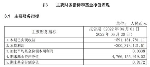 富国基金网