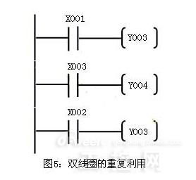 PLC梯形图编程基础知识详解