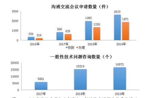 收股息问题??? 几时收到?