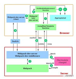 阿里云服务器webpack,java和web前端哪个更好找工作?哪个更有发展前景?