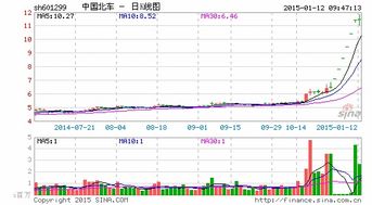 中国股市一年有多少个交易日