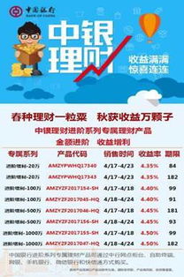 中银理财乐享天天进阶版多少钱一份  第1张